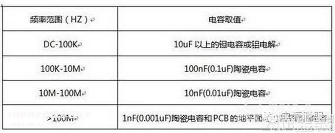  開關(guān)電源設(shè)計中如何正確選擇濾波電容？ 