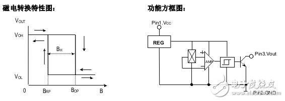 霍爾開關(guān)：原理結(jié)構(gòu)、電路、傳感器應(yīng)用、失效鑒別解析