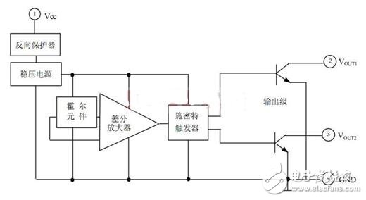 霍爾開關(guān)：原理結(jié)構(gòu)、電路、傳感器應(yīng)用、失效鑒別解析