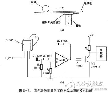 霍爾開關(guān)：原理結(jié)構(gòu)、電路、傳感器應(yīng)用、失效鑒別解析