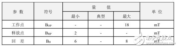 霍爾開關(guān)：原理結(jié)構(gòu)、電路、傳感器應(yīng)用、失效鑒別解析