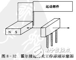 霍爾開關(guān)：原理結(jié)構(gòu)、電路、傳感器應(yīng)用、失效鑒別解析